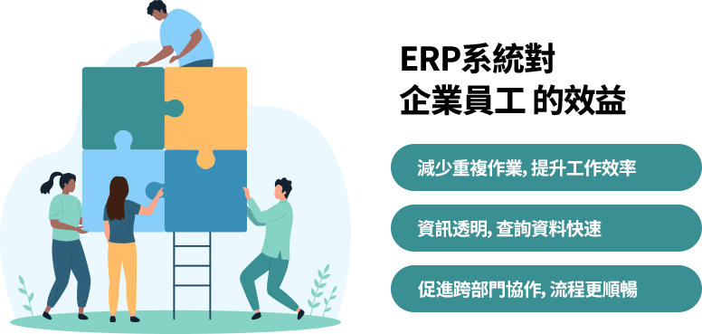 ERP系統對 企業員工 的效益 ERP系統自動處理重複作業、加快對帳,提升效率;統一平台促進跨部門協作與即時通知;資料集中管理,查詢快速透明,降低錯誤率,提升員工工作品質與便利性。